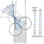 Fractions & Cut Angles.png