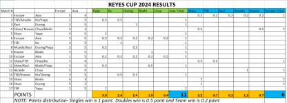 rc24 scores.PNG