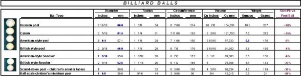 Billiard Balls Sizes and Weights.jpg