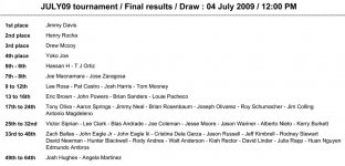 Results July 2009.jpg