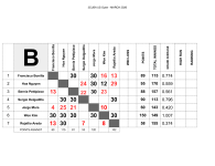 GROUP CHARTS - GROUP B-4-1.png