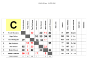 GROUP CHARTS - GROUP C-4-1.png