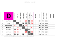GROUP CHARTS - GROUP D-3-1.png