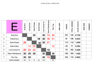 GROUP CHARTS - GROUP E-4-1.png