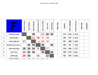 GROUP CHARTS - GROUP F-2-1.png