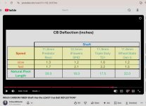 Deflection 4 costly shafts results.jpg