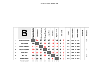 GROUP CHARTS - GROUP B-3.png
