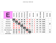 GROUP CHARTS - GROUP E-5.png