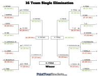3CUSA - FINALS SCHEDULE.png