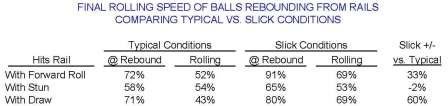 Rebound Speed.jpg
