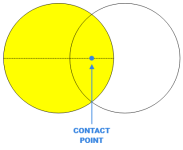 lens overlap aiming.png