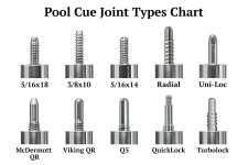 pool-cue-joint-types-chart.jpg