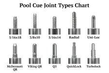 pool-cue-joint-types-chart.jpg