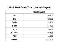 3C_Tourney_wct2026 Prize Money.png