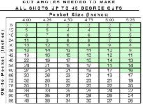 MINIMUM CUT ANGLES.jpg