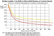 Bridge Length v CB-OB Distance.JPG