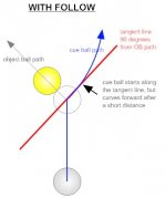 tangent line with follow.jpg