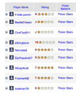 PokerRatings.png