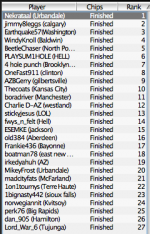 PokerTournyResults.png