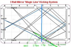 3rail_magic_line.jpg