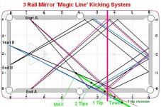 3rail_magic_line2.JPG