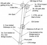 CTE_OFFSET.jpg