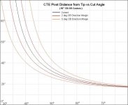 CTE_18_30-80_0-100in_2_5_L2_s.JPG