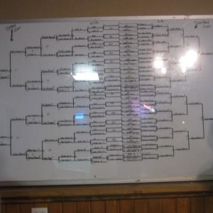 3rd Annual 64 Player Pool tourny chart