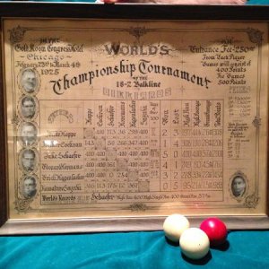 1925 Balkline Championship Scorecard