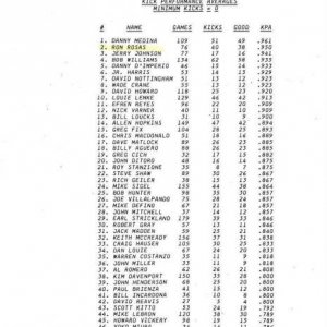 Whoah! look at this list of shooters!