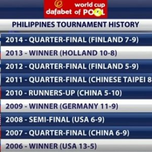 2015 09 25 15 13 38 2015 09 25 15 13 05 Philippines vs Russia   Round 1   Full HD   2015 World Cup o