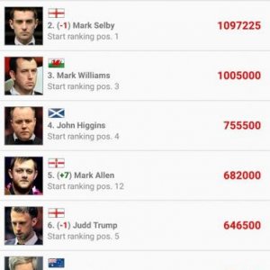 ranking
