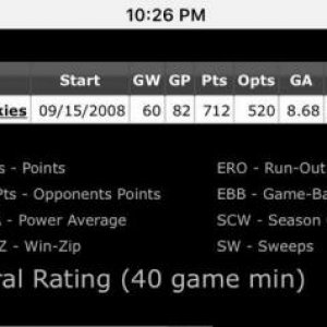 1 ERO with a record like that? I was the GOAT then...