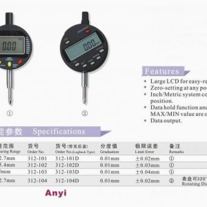 Digital Indicators