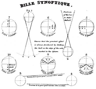 1831 Mingaud Bille Synoptique
