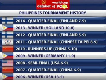 2015 09 25 15 13 38 2015 09 25 15 13 05 Philippines vs Russia   Round 1   Full HD   2015 World Cup o
