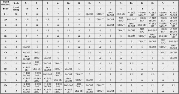 9-Ball Handicapping Table