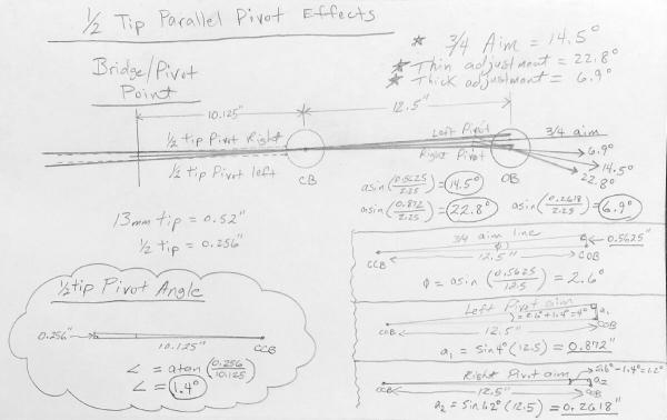 Angle manipulations using a 1/2 tip offset pivot