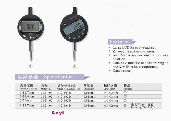 Digital Indicators