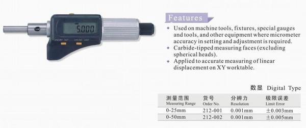 Digital Micrometer Heads