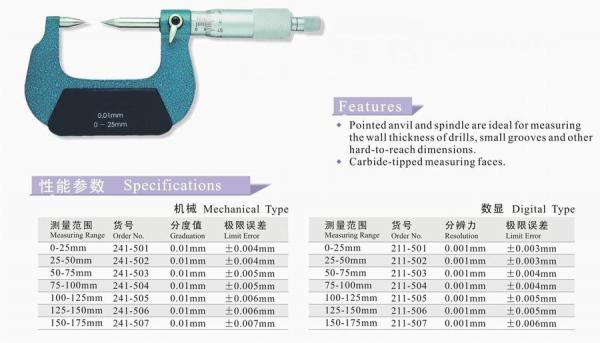Digital Point Micrometers