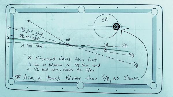Fine-tuning the aim