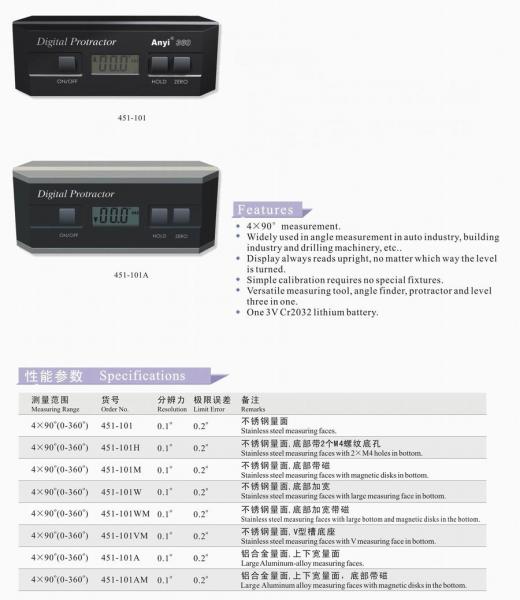 Inclinometers