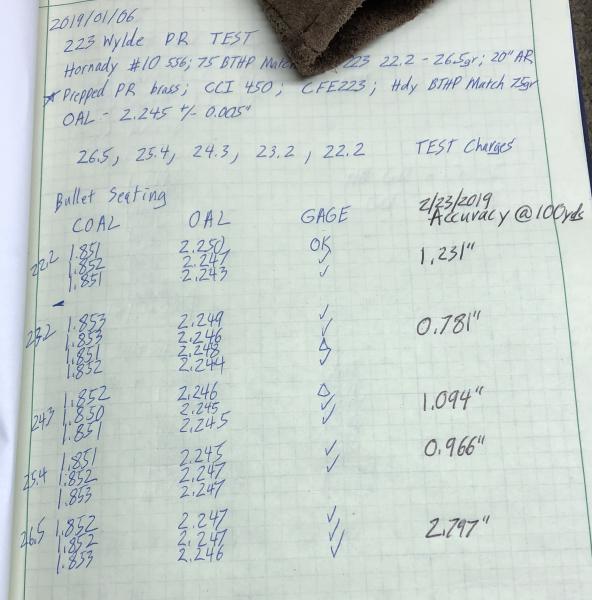 Load Notes