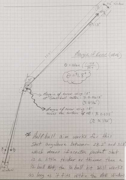 Margin of Error for spot shot, plus 1/2 ball hit limitations
