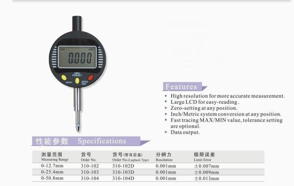 Micron Digital Indicators