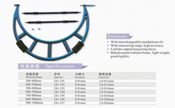 Outside Micrometer with Adjustable Avil