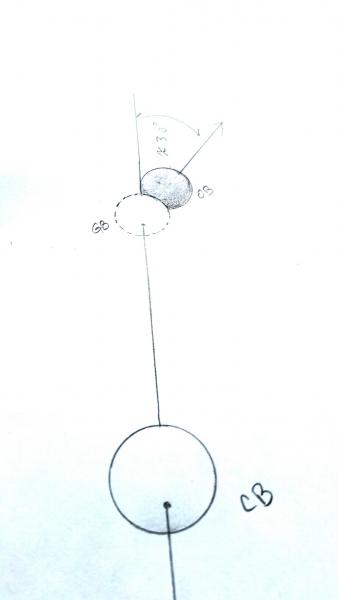 Perspective of shot as perceived from behind the CB
