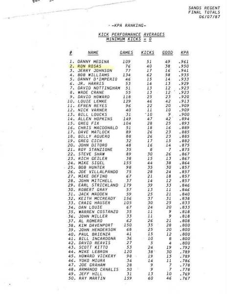 Whoah! look at this list of shooters!